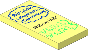 Tile  2 x  4 with "Multiphoton Optogalvanic Spectroscopy" and Mathematic Formula Pattern